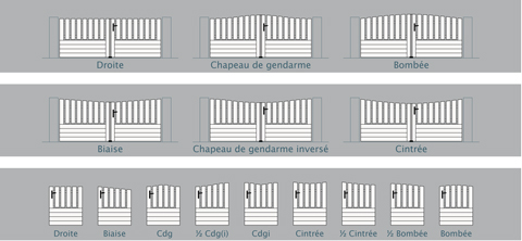 Portail Clodelys